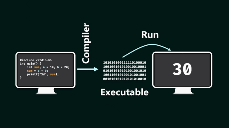 What Is The Function of The Compiler